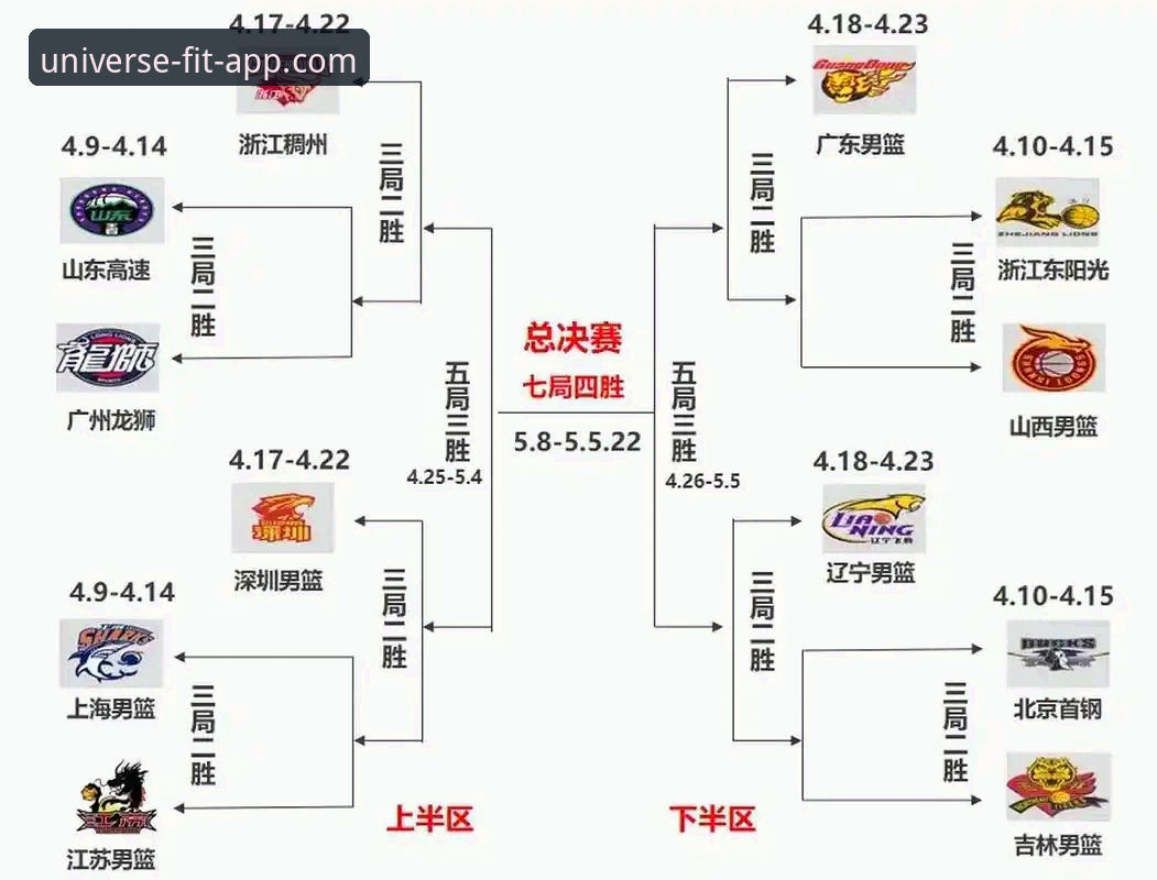 CBA季后赛生死战复盘教程：浙江83-81加时逆转宁波晋级八强